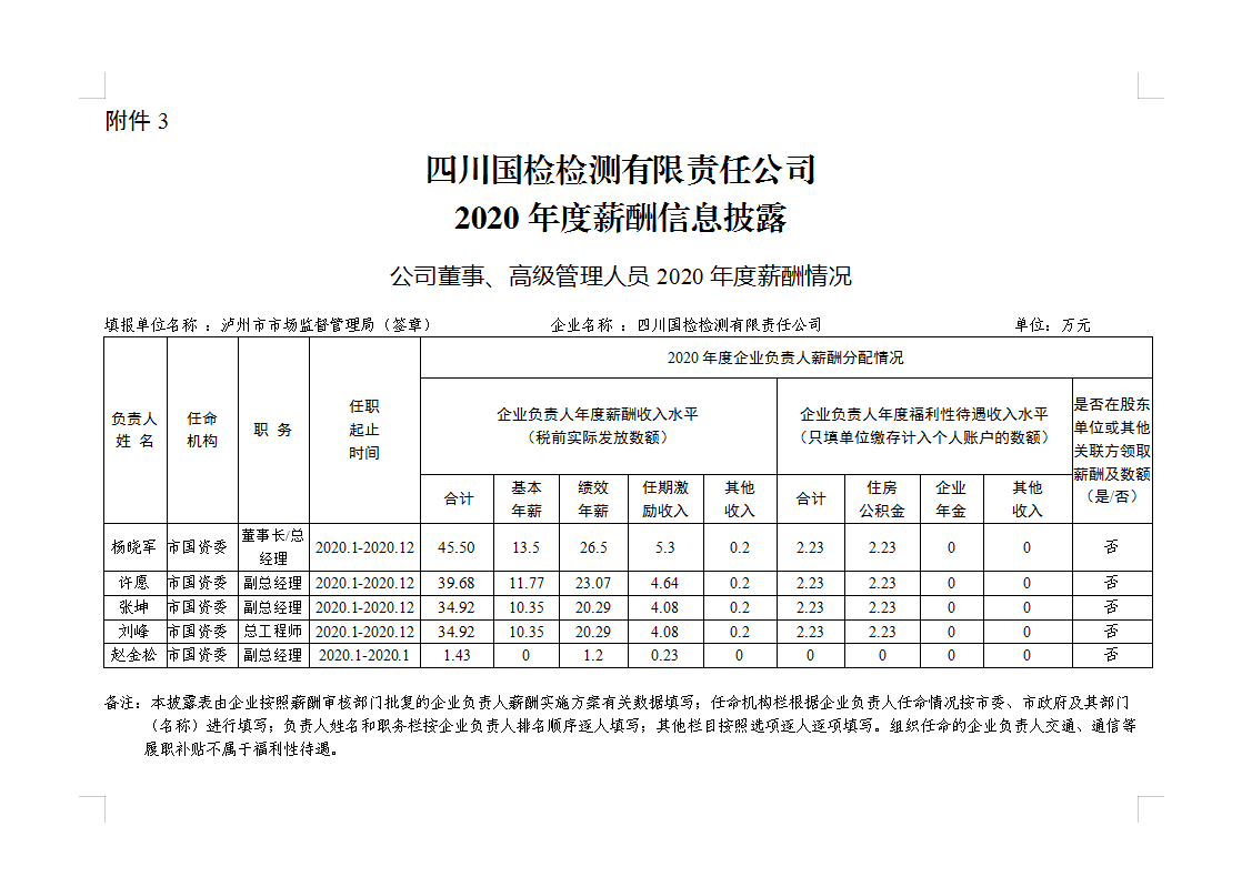 附件3：2020年市屬企業(yè)年度薪酬信息披露表.png